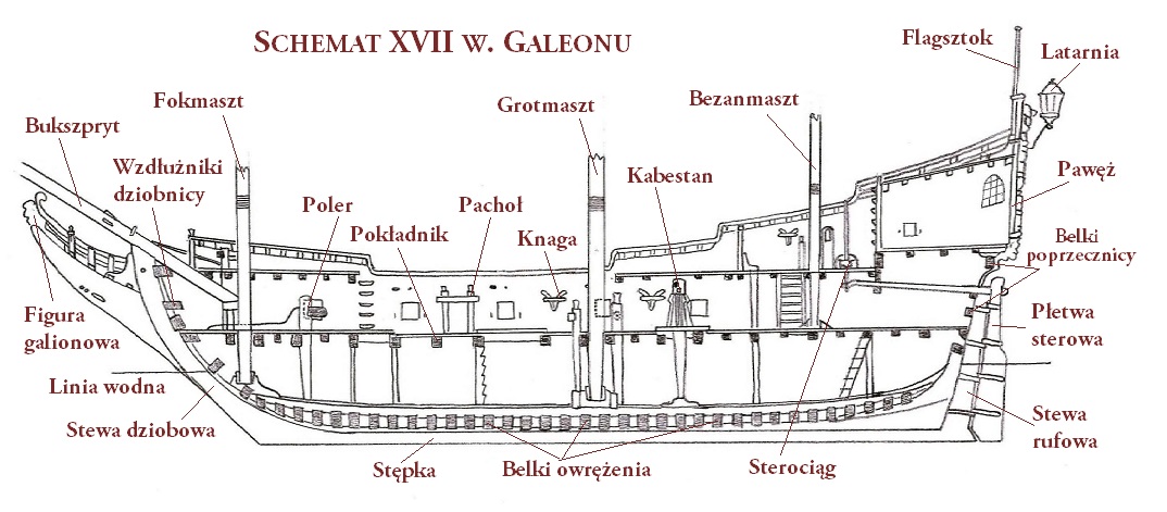 Żebro statku