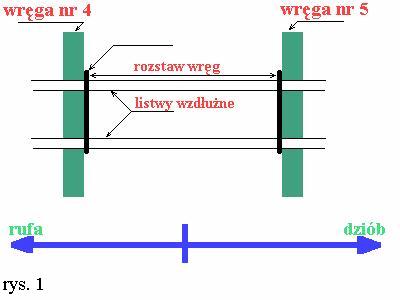 Etap02_rys001_wklejanie_wreg.jpg