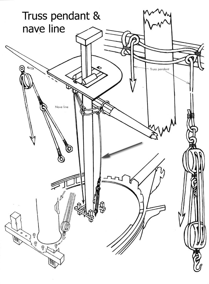 main truss tackle