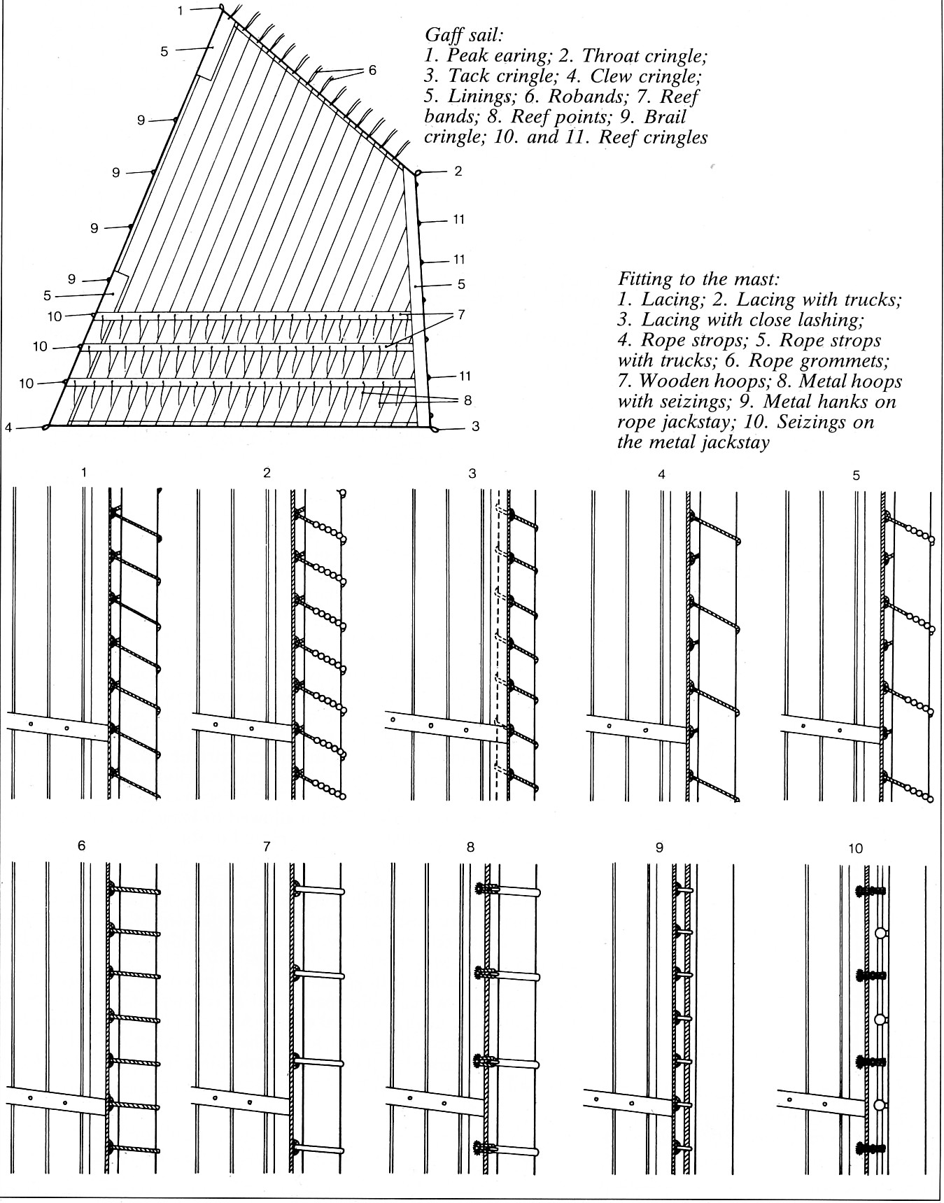 bending gaff sails.jpg