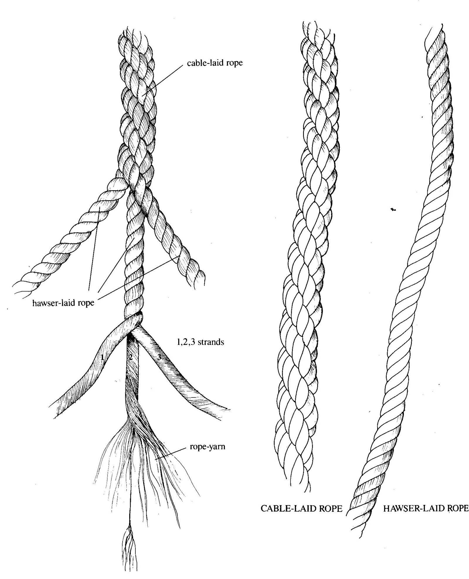 cable, hawser rope.jpg