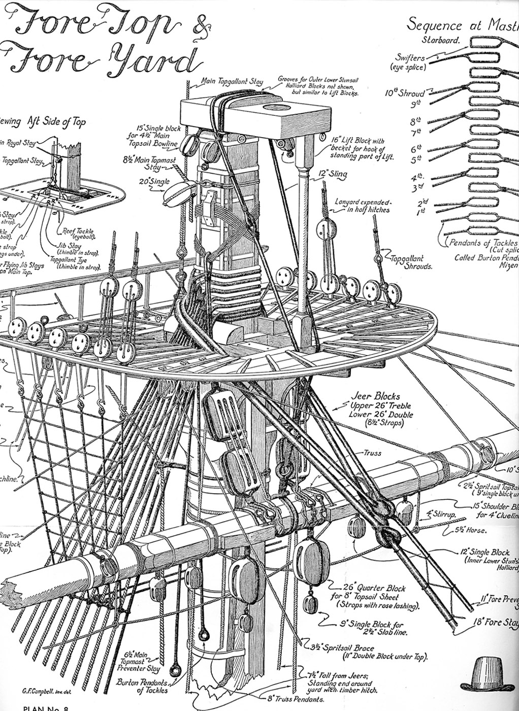 10 Vic fore top rigging.jpg