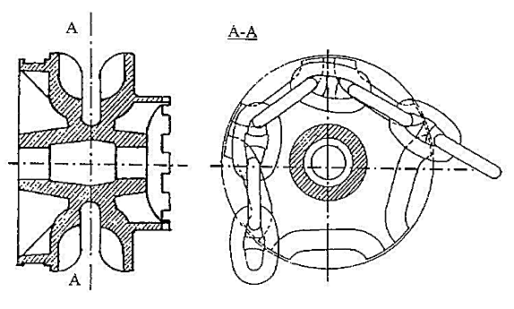 koło łańcuchowe - tzw. koło orzechowe.png