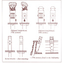 Historic Ship Models_Wolfram zu Mondfeld