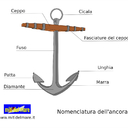 Nomenclatura_ancora