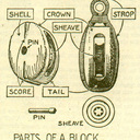 blok schemat