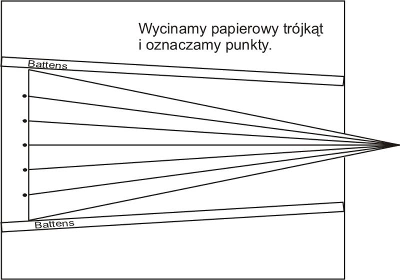 Cyrkiel2.jpg