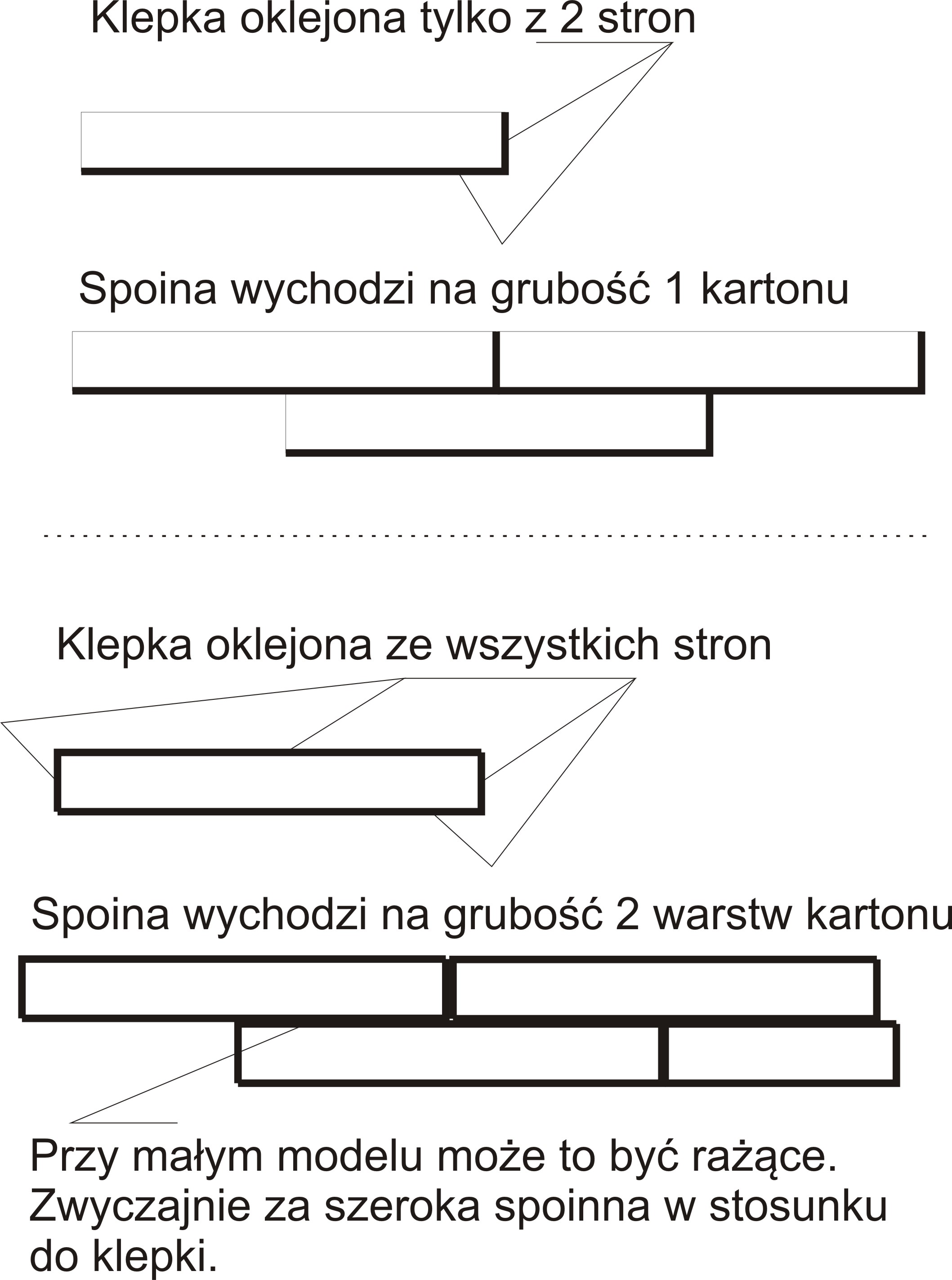 Tak to wygląda moim zdaniem