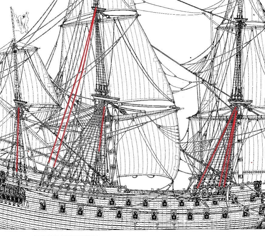 wasa_31 (2).jpg (486.72 KiB) Przejrzano 8569 razy 5 want przy bezanmaszcie- w planach jest błąd, centralnie umieszcozna lina to nie jest wanta.