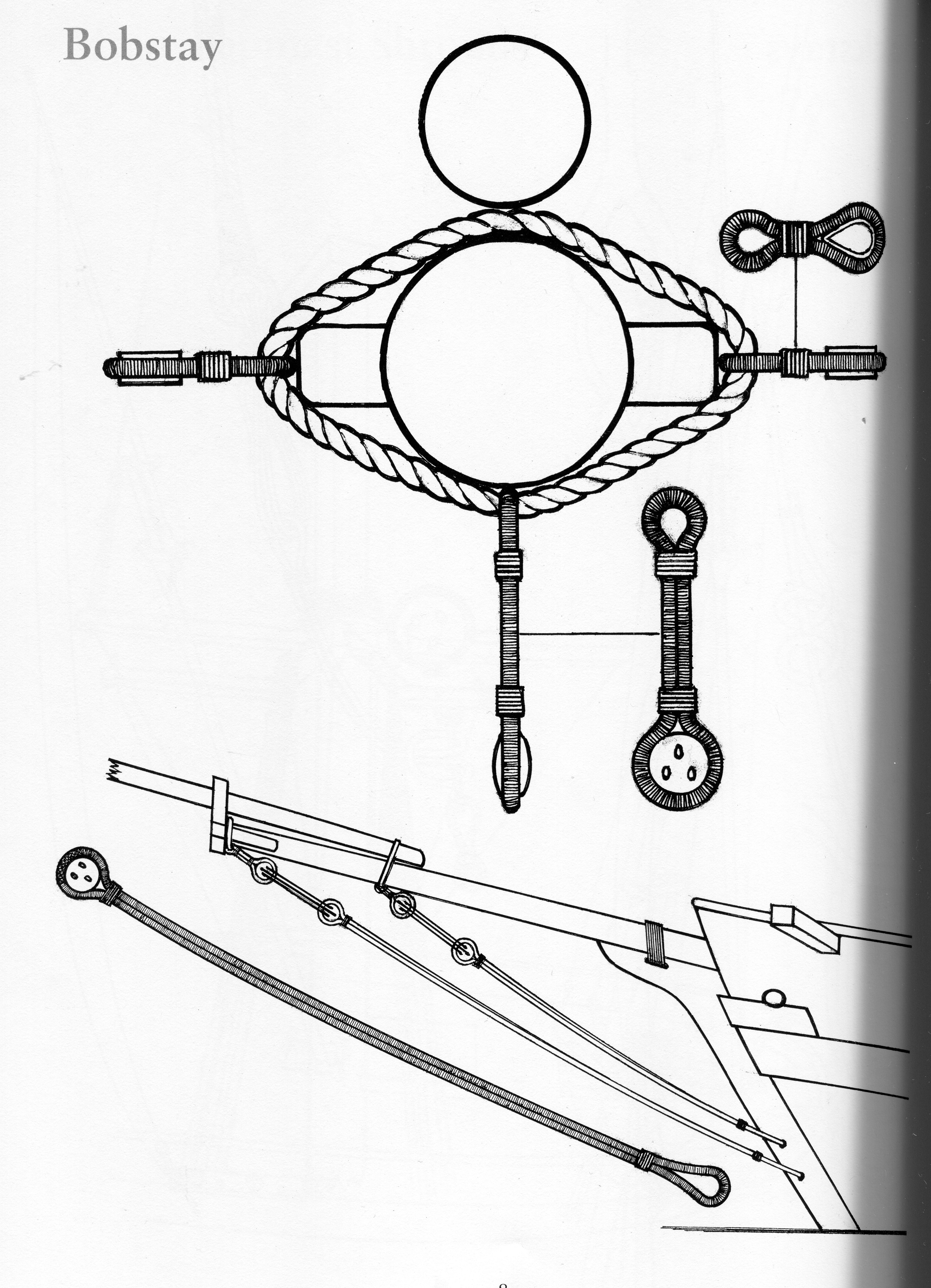 w/g &quot;Rigging Period Fore-and-Aft Craft&quot;