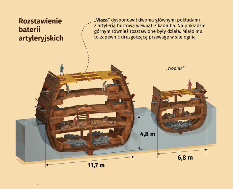 04vasa-artyleria.jpg