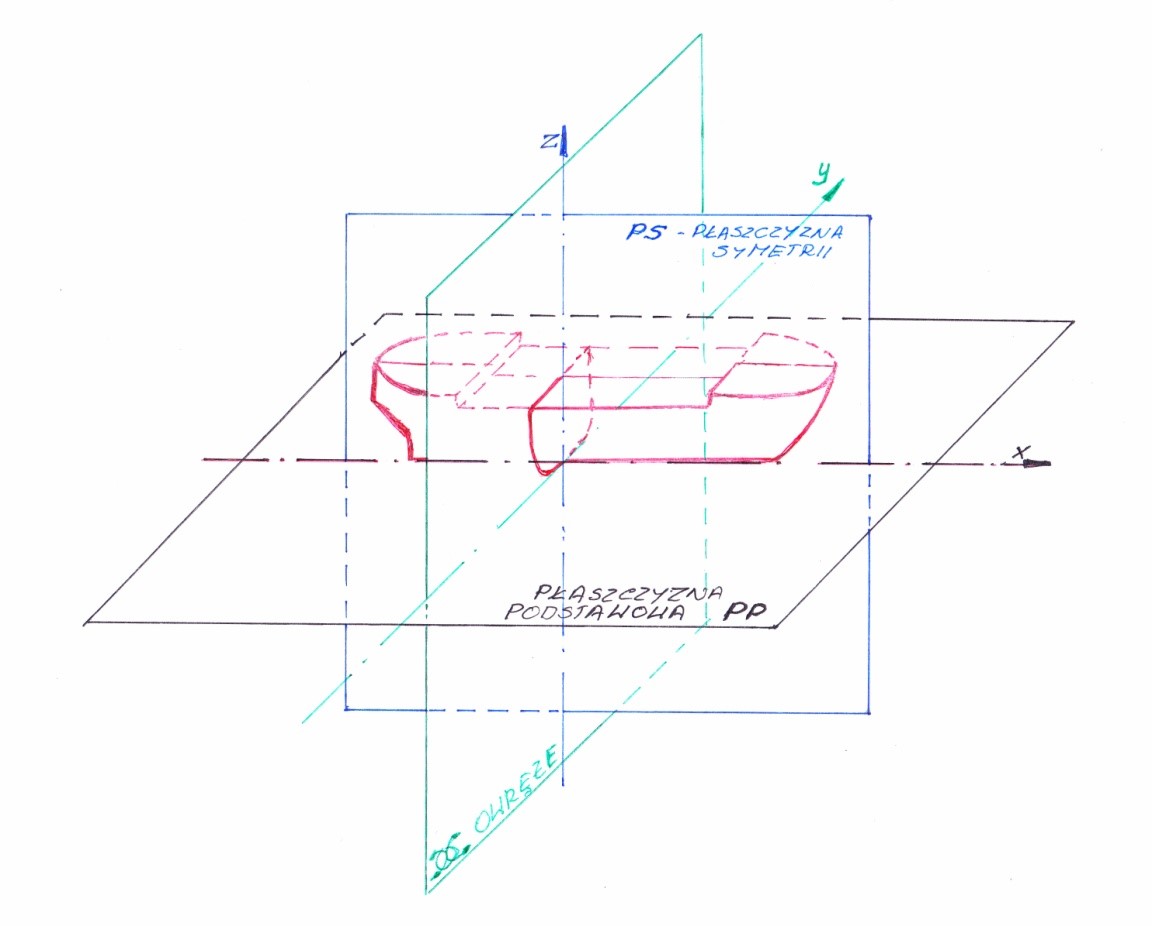 płaszczyzny kadłuba.jpg