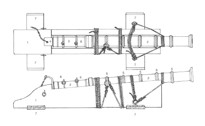 1.	Oak stok<br />2.	main barret or hall<br />3.	Chamber<br />4.	Iron wedge<br />5.	Reinforcement rings<br />6.	Suspension rings<br />7.	Trunnions