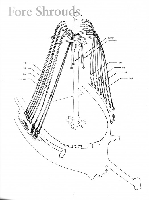 Fore shrouds.jpg