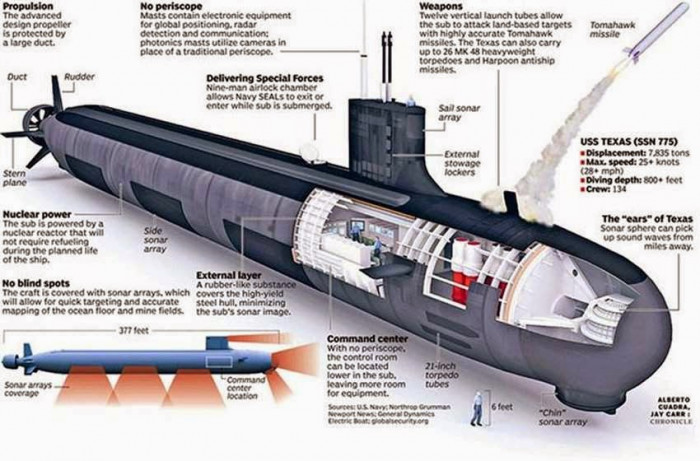 Virginia SSN Diagram.jpg