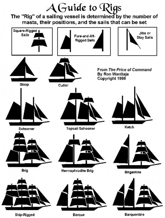 rigs of ships.jpg