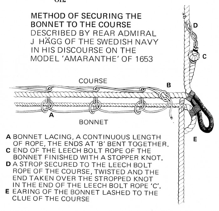 bonnet lacing - from Lees.jpg